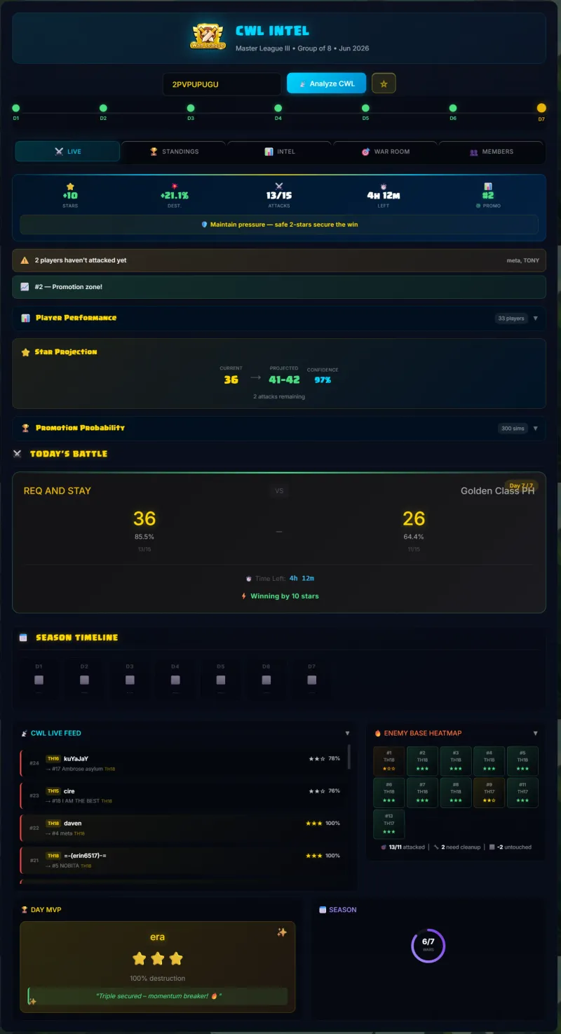 CWL Analyzer