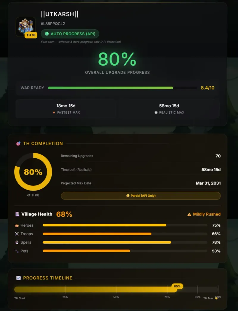 Progress Tracker