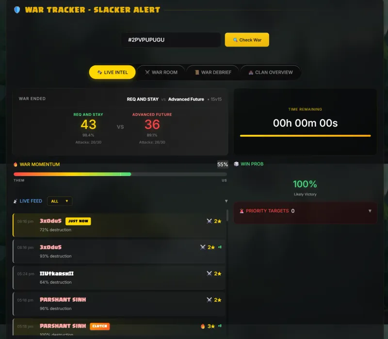 War Intelligence